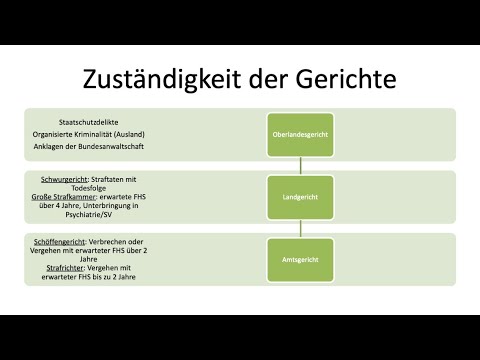 Zuständigkeiten im Strafprozess