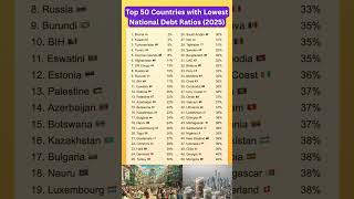 💰 Top 50 Countries with the Lowest National Debt Ratios in 2025 | Financially Strong Nations