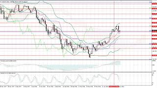 Weekly Forex forecast 7-11.05.2018: EUR/USD, GBP/USD, USD/JPY, AUD/USD, Gold