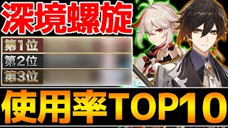 【原神】意外な結果が!深境螺旋の使用率TOP10は誰?【Genshin Impact】