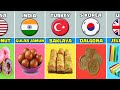 National Desserts From Different Countries