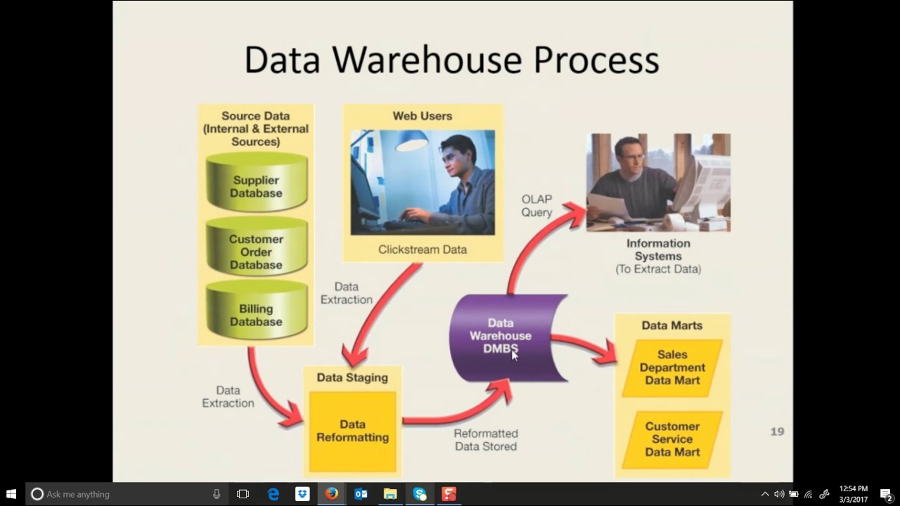 Chapter 2 DataWarehouse Edition 2nd