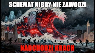 Siedmioetapowy schemat, który zniszczył 89% majątku w 1929 roku — teraz jesteśmy na etapie 5