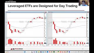 Leveraged ETFs and How to Use Them Responsibly in Trading and Investing