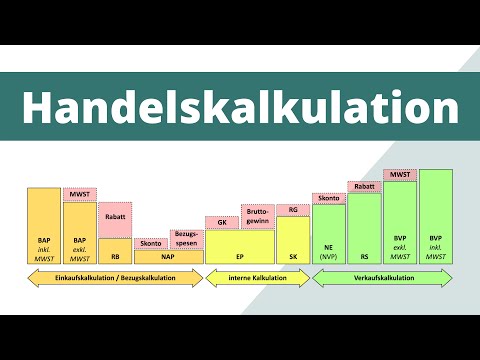 Handelskalkulation Übersicht | Vorwärtskalkulation | einfach erklärt