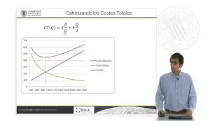 El lote económico (EOQ)