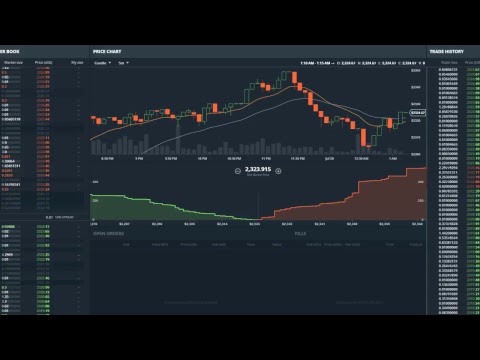 bitcoin cumpăra chart