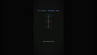 How ETL vs ELT works #259 