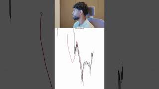 Stop hitting stop loss!