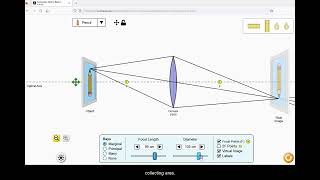 Focus and images for lenses (PhET simulator)