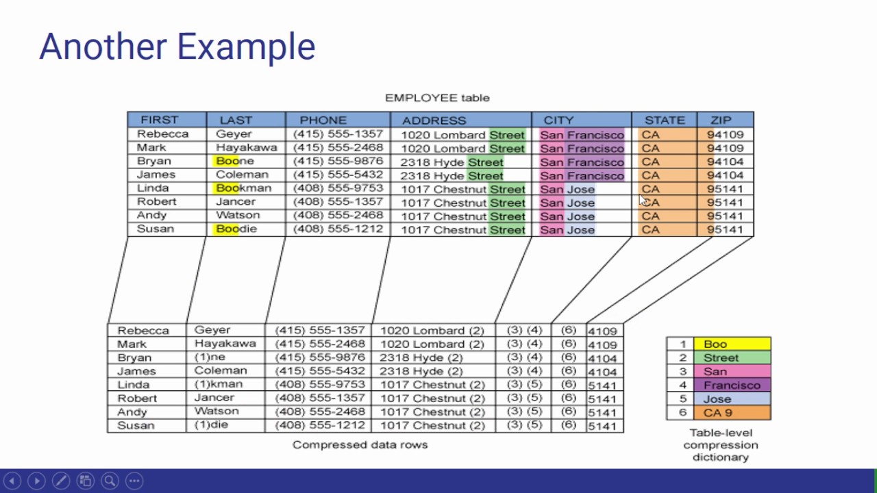 S44L2  - Understanding Classic Row Compression