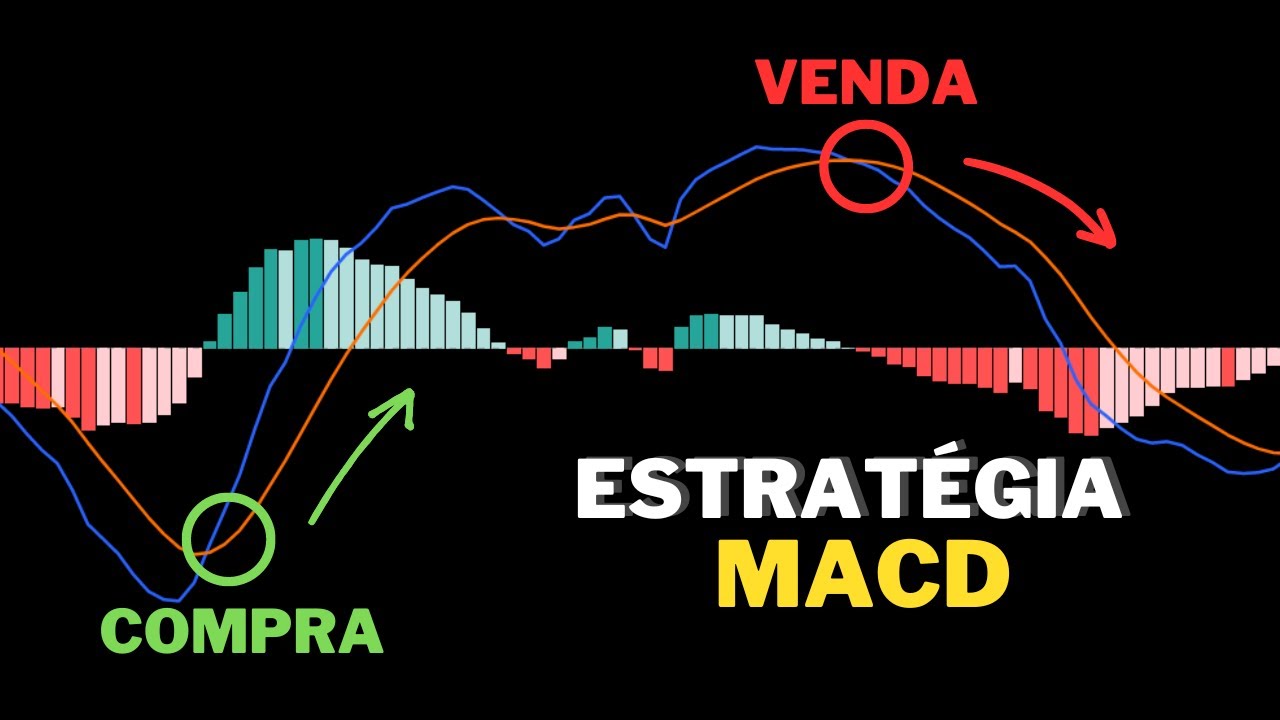 O ÚNICO vídeo de MACD que você precisa │ Estratégia Simples mas Eficaz