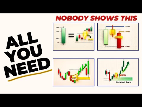 17 Years In ONE Trading Course (The Best One To Learn How to Trade RIGHT)