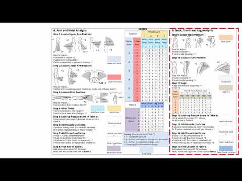 RULA Step by Step | Weld Tech UTeM