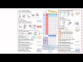 RULA Step By Step Weld Tech UTeM