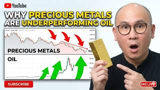 Why Precious Metals Are Underperforming Oil?