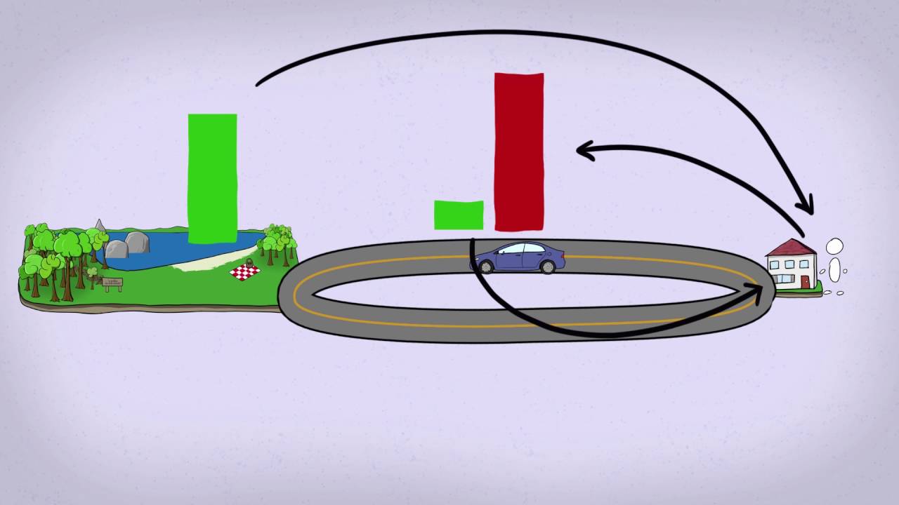 Valoração dos Serviços Ecossistêmicos: Método do custo de viagem