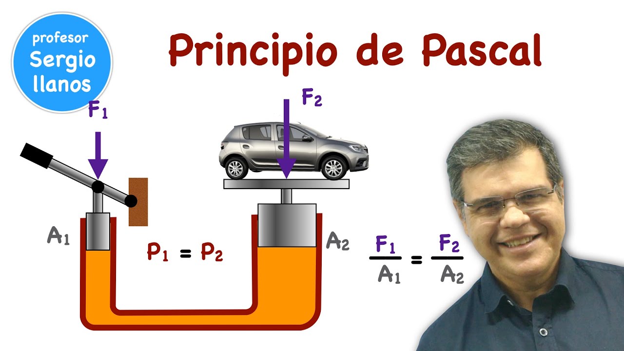 PRINCIPIO DE PASCAL