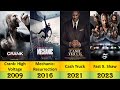 Jason Statham Movies List 1998-2023