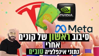 סיבוב ראשון של קונים אחרי נתוני אינפלציה טובים