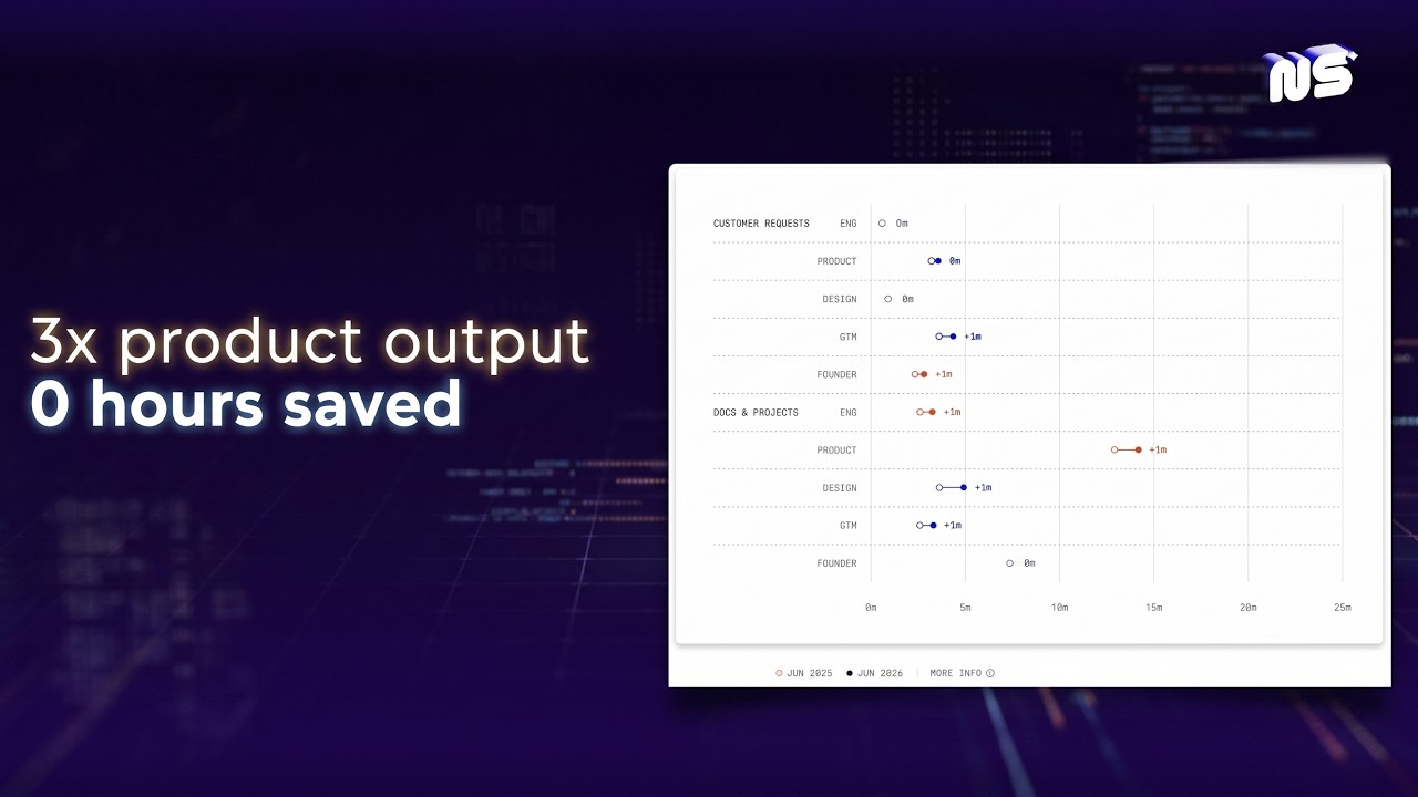 Linear says AI is helping product teams ship more code, but isn't saving them time