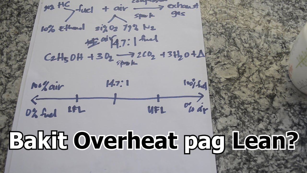 Putar video Lean and Rich explained (what happens to your engine if its lean or rich) sekarang Lean and Rich explained (what happens to your engine if its lean or rich)
