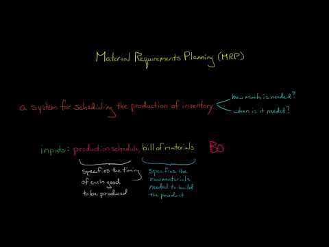 Material Requirements Planning MRP System