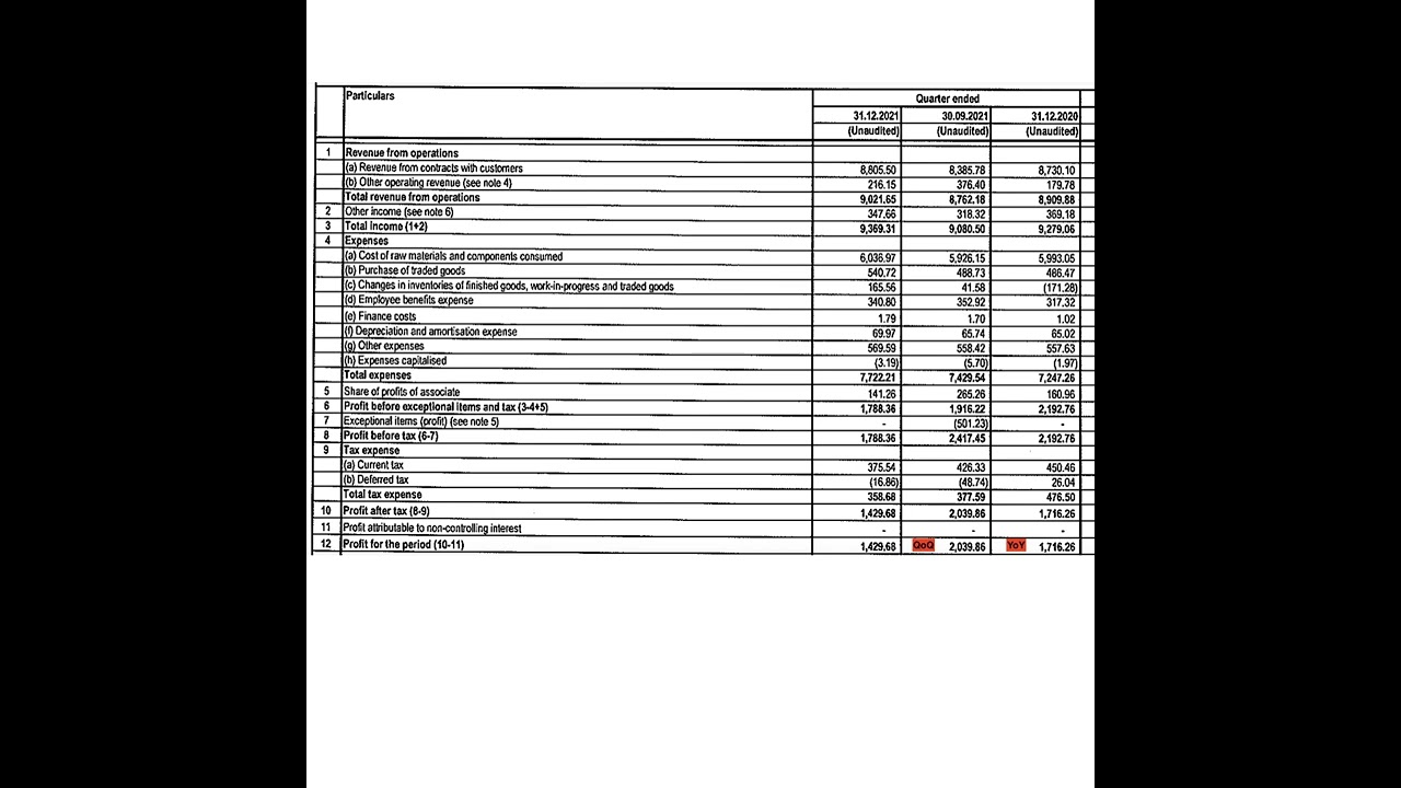 Bajaj Auto Ltd Q3 Results 19th Jan 2022 | Invest Eazy | Stock Market