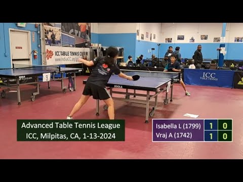 Isabella Luo (1799, pips) vs Vraj Amin (1742) at ICC TT League on 1-13-2024
