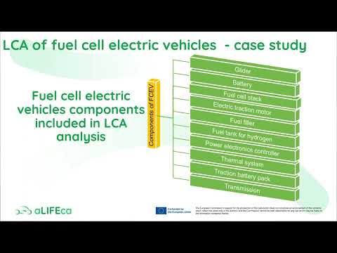 Chapter 4 Video presentation – LCA of fuel cell electric vehicles FCEVs
