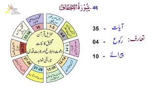 Talkhees-ul-Quran,Surah Al-Aḥqāf #46, Makki, 35Ayats,4 Rakoo and 10 Paragraphs.