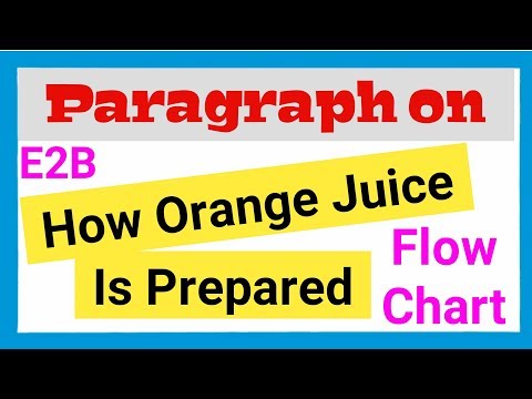 download lagu mp3 mp4 Describing Process How To Make Orange Juice, download mp3 Describing Process How To Make Orange Juice free download mp3, download mp3 Describing Process How To Make Orange Juice