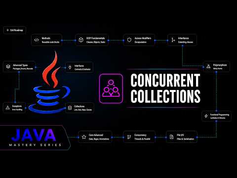 Java Concurrent Collections Concurrenthashmap Blockingqueue