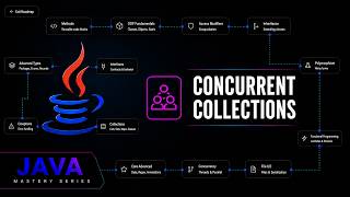 Java Concurrent Collections: ConcurrentHashMap, BlockingQueue & more | Java Mastery Series