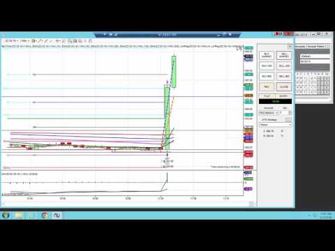 News Trading Futures: First Live Trade for 2016