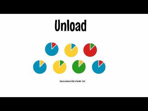 FACT: Push ETL, Reorgs & Migration - Schnellstes DB-Unloading