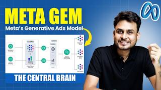 Meta GEM — Meta’s New Central Brain & AI Innovation For Ads | Aditya S