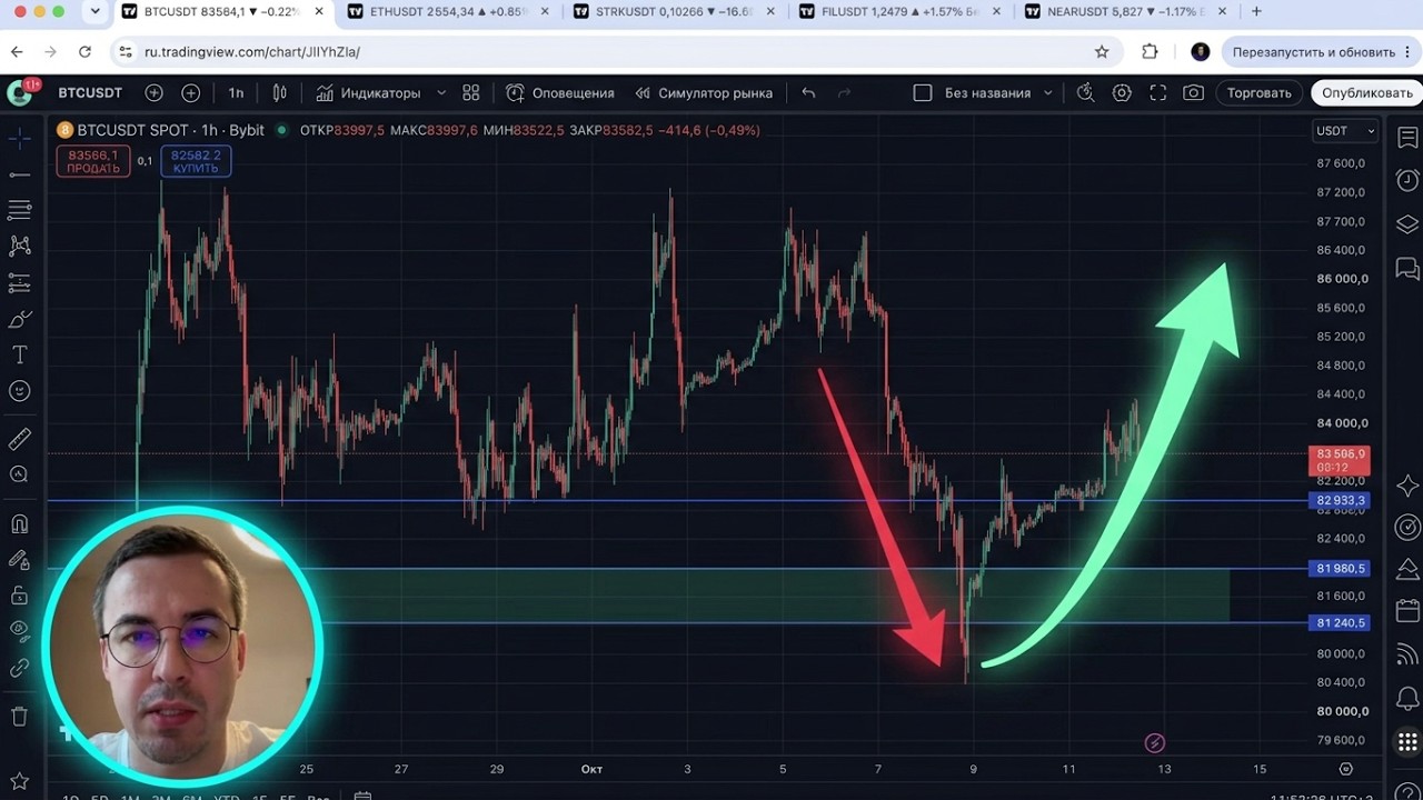 Биткоин прогноз - восстановление будет?