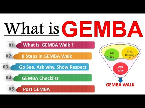 What is Gemba : Where the Real Work Happens ? Gemba Walk | Gemba Lean Manufacturing Video