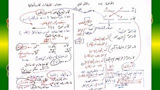 صورة 112 √ تطبيقات كان وأخواتها