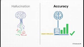 GenAI Business Intelligence & Text-to-SQL for Enterprise Data Analytics | The AI Division |AI Agency
