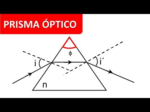 PRISMA ÓPTICO. Física. Ley de Snell. Ejercicios resueltos
