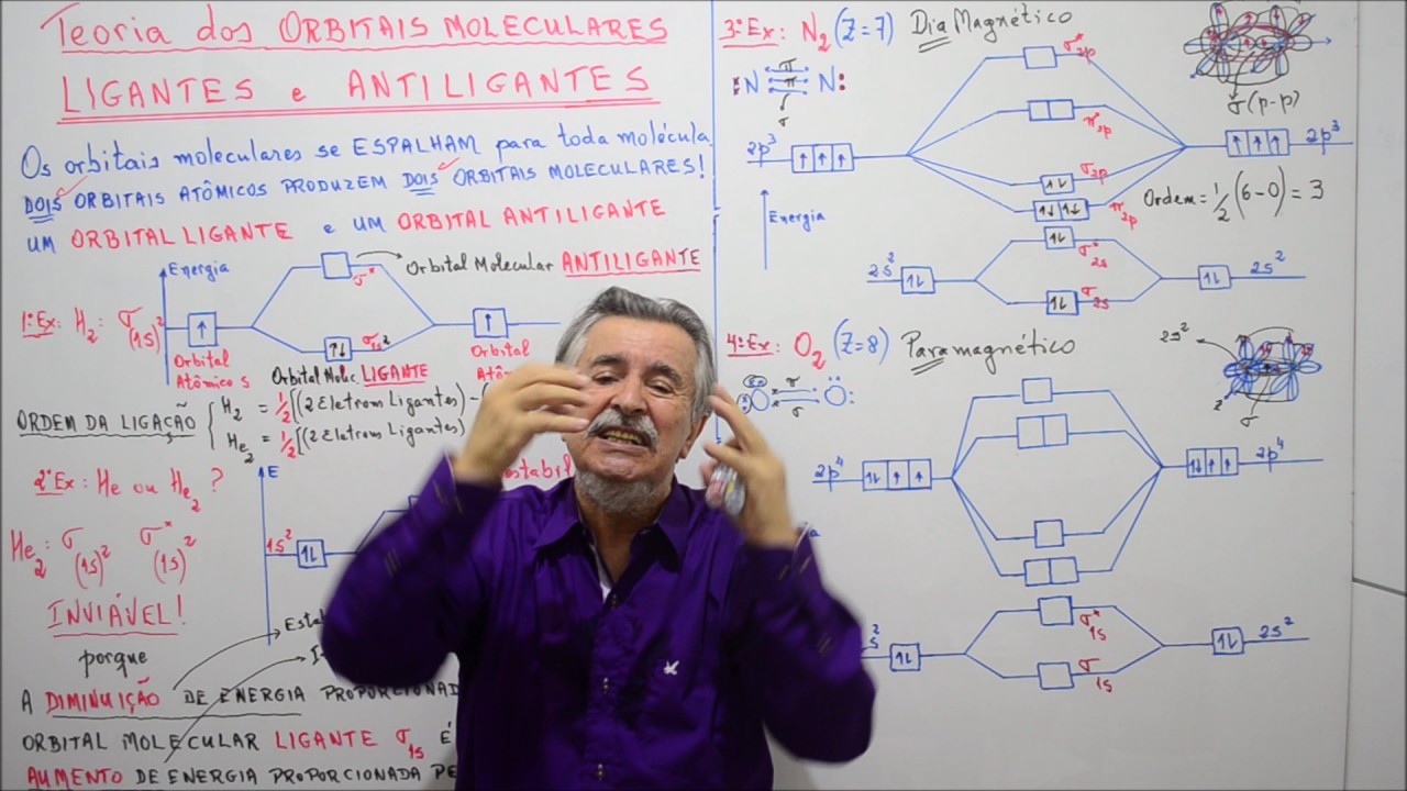 Aula 300  - Molécula de Oxigênio pelas duas teorias