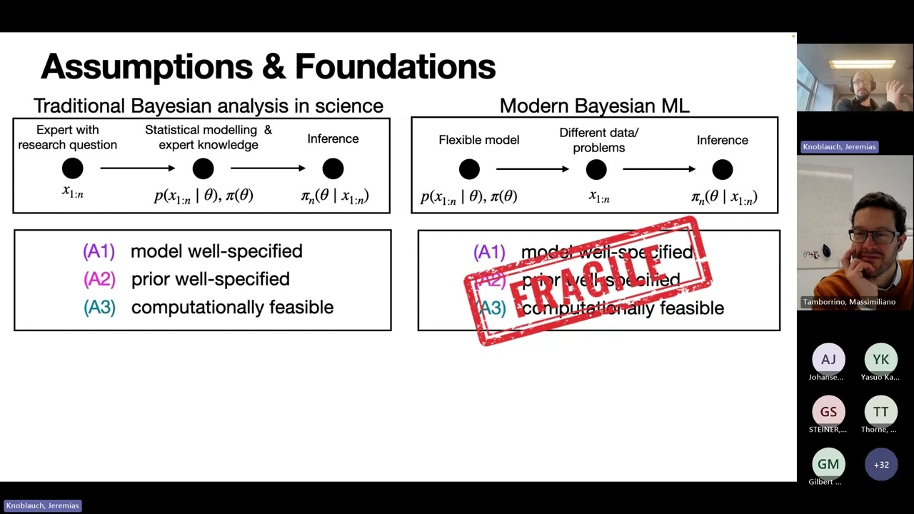 Jeremias Knoblauch: Post-Bayesian machine learning