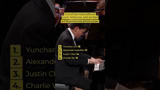 Download lagu Rach 3, but each pianist is younger than the last mp3