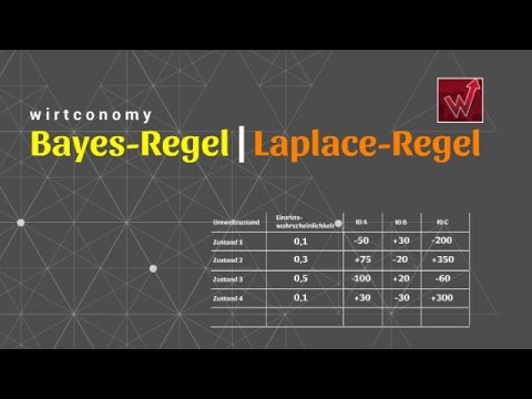 Bayes-Regel und Laplace-Regel | Entscheidungsregeln bei Unsicherheit | wirtconomy