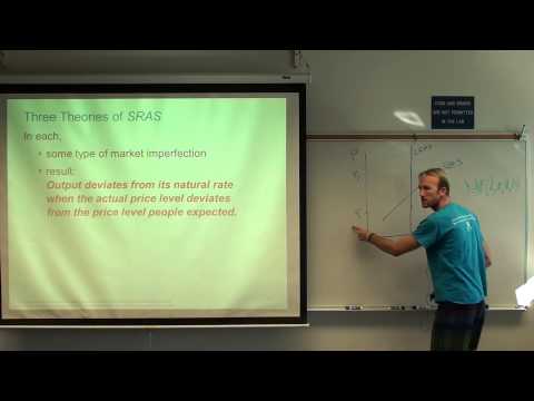 [macro] Chapter 20: Full Lecture