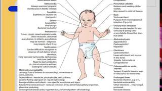 Infectious diseases in Pediatrics