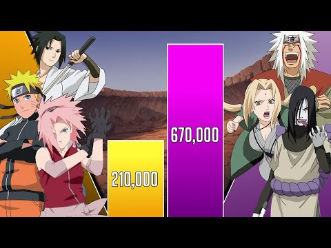 TEAM 7 vs SANNIN Power Levels🔥 (Shippuden/Boruto)