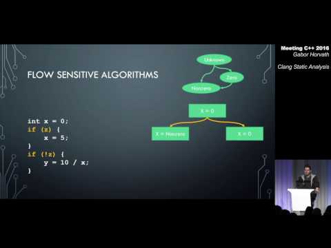 Clang Static Analysis - Gabor Horvath - Meeting C++ 2016